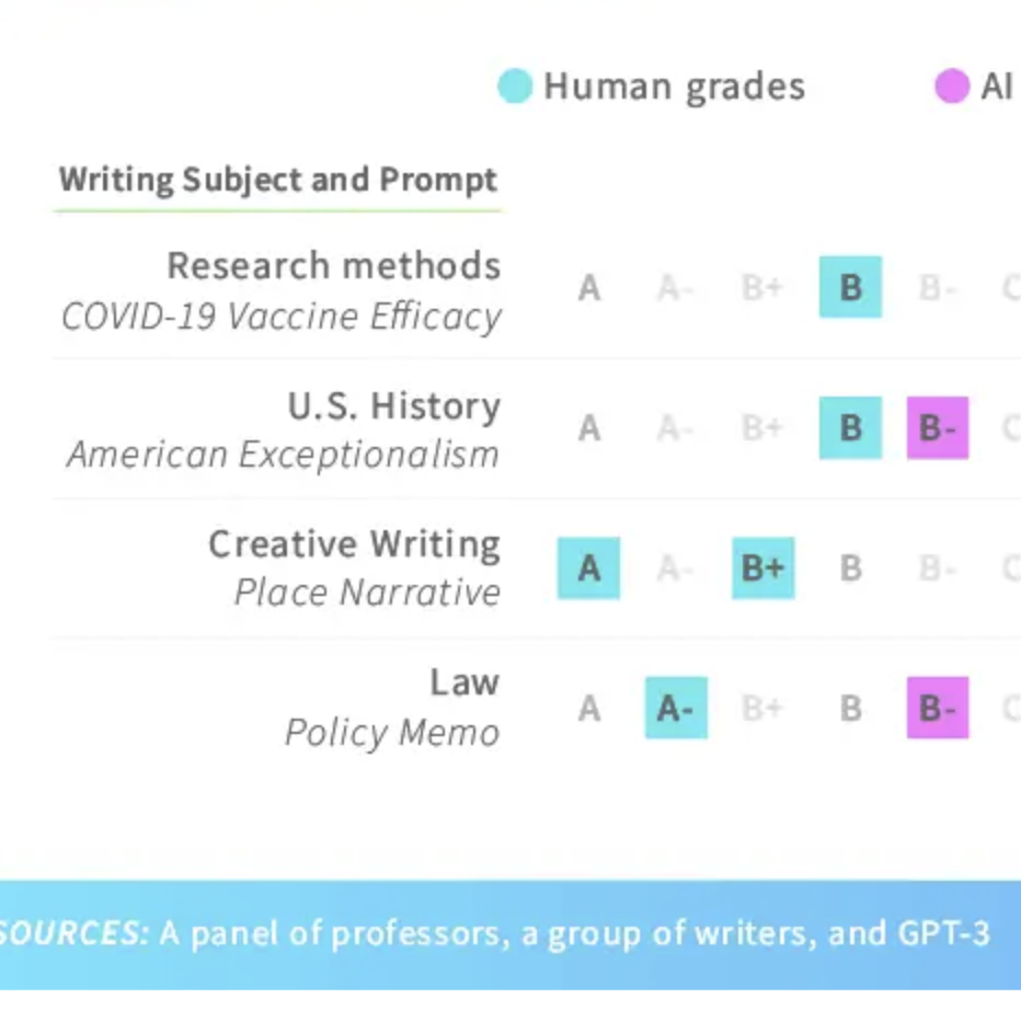 Essay Writing by EduRef